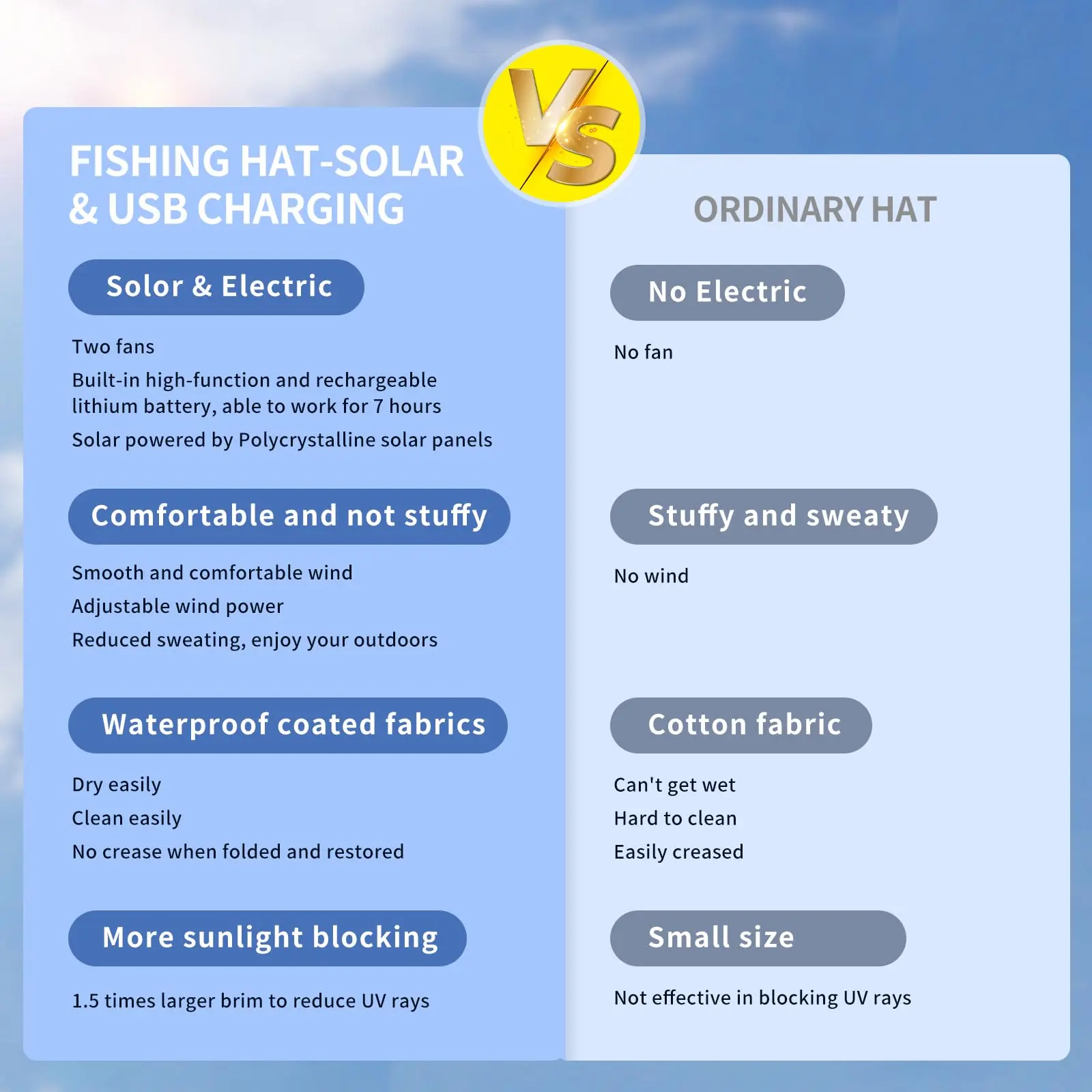 2026 Summer New Solar Powered Fan Hat with Arm Sleeves Neck Gaiter for Men Women Outdoor Wide Brim Bucket Hat with Fan for Hiking