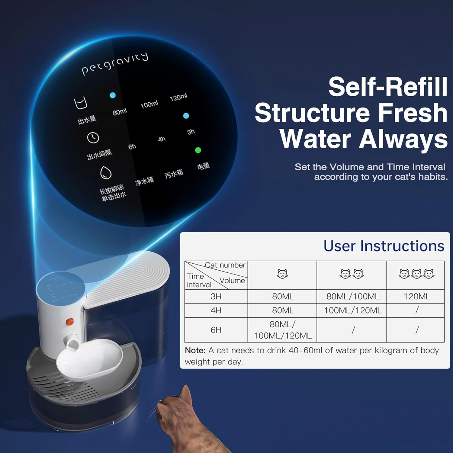 Large Capacity Wireless Smart Pet Water Fountain Filterless